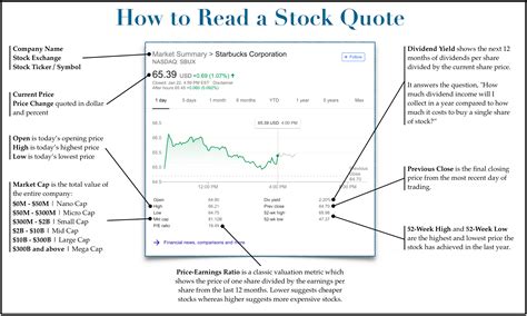 Blick Stock Price